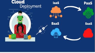 Deployment and Management Services in Cloud Computing