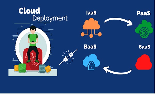 Deployment and Management Services in Cloud Computing