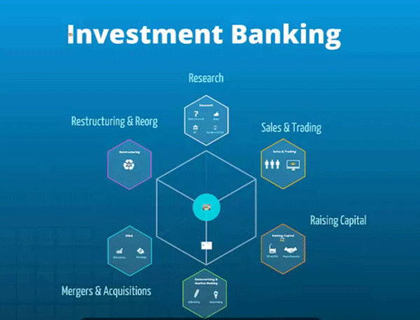 Investment Banking Courses After 12th